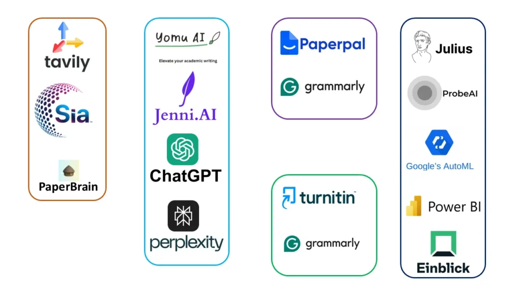 A grid of logos for the top AI writing tools for research papers in 2025, including Yomu AI, ChatGPT, and Perplexity AI.