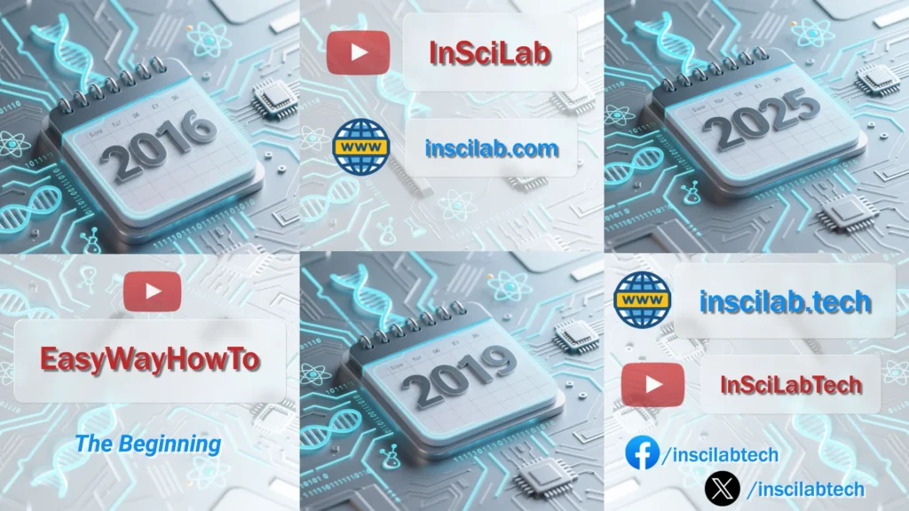 Timeline showing the evolution of InSciLab.Tech from its beginnings as Easy Way How To in 2016 to its current form in 2025.