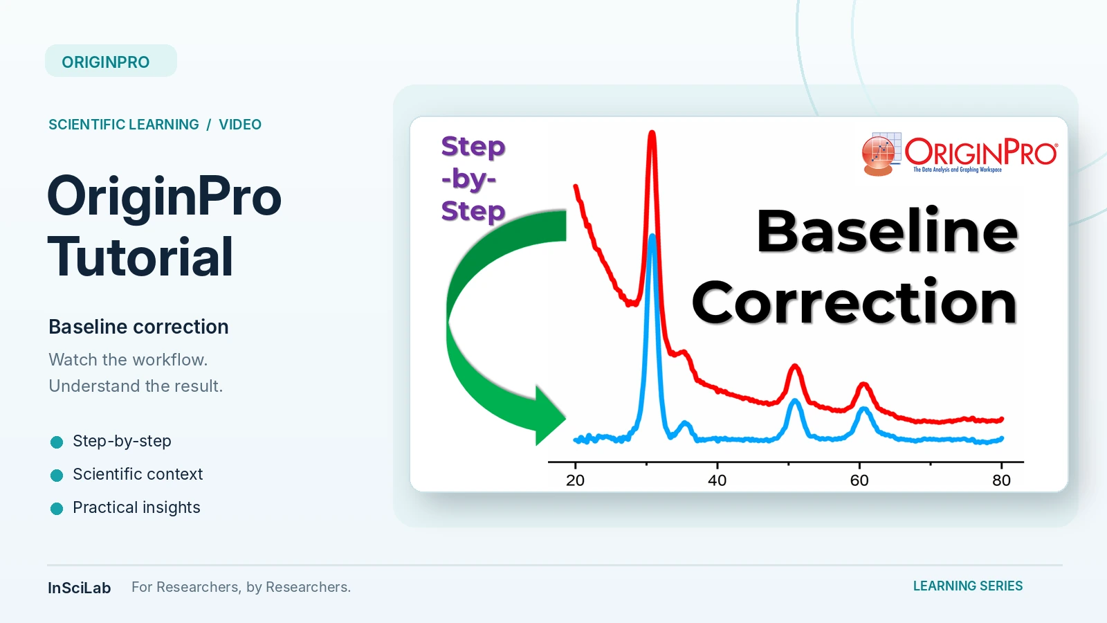 OriginPro baseline correction tutorial cover featuring the original before and after curves