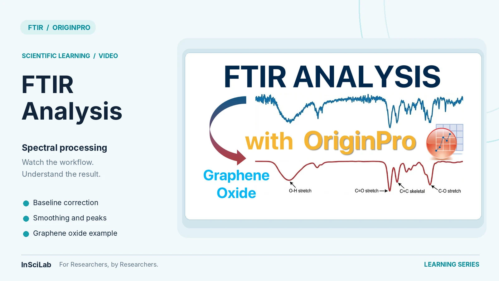 OriginPro FTIR analysis tutorial cover showing graphene oxide spectra before and after processing