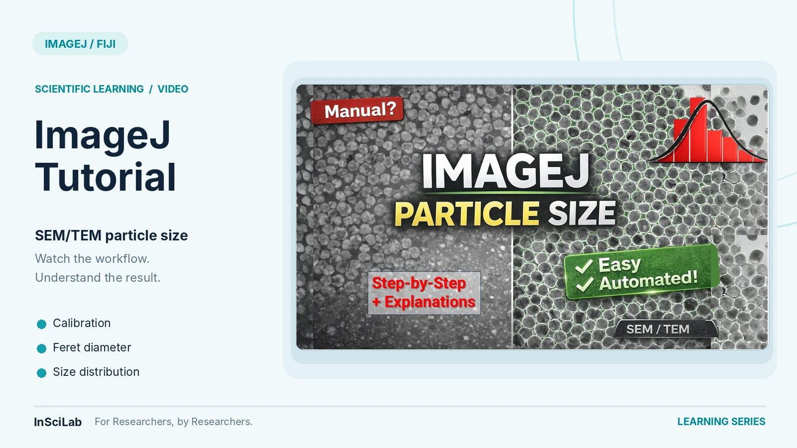ImageJ SEM and TEM particle-size measurement tutorial cover showing real microscopy images